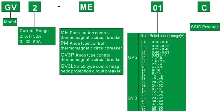 Gv3-Me07c 1.6-2.5A 380VAC Motor Protection Circuit Breaker