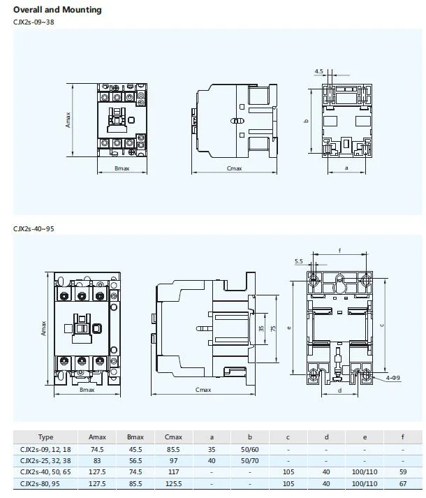 Good Price CCC/CE 3p Gwiec Silver Contact Electrical 380V Mini Contactor Cjx2