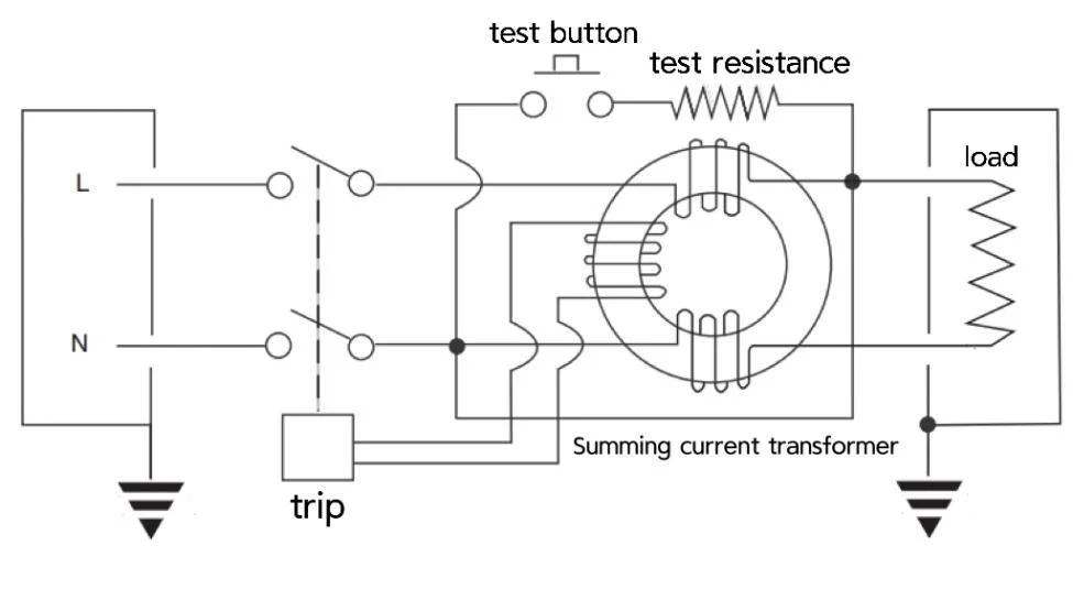 RCD TML2-100 100A 10kA Type A 2P Certification Manufacturer Whole sell