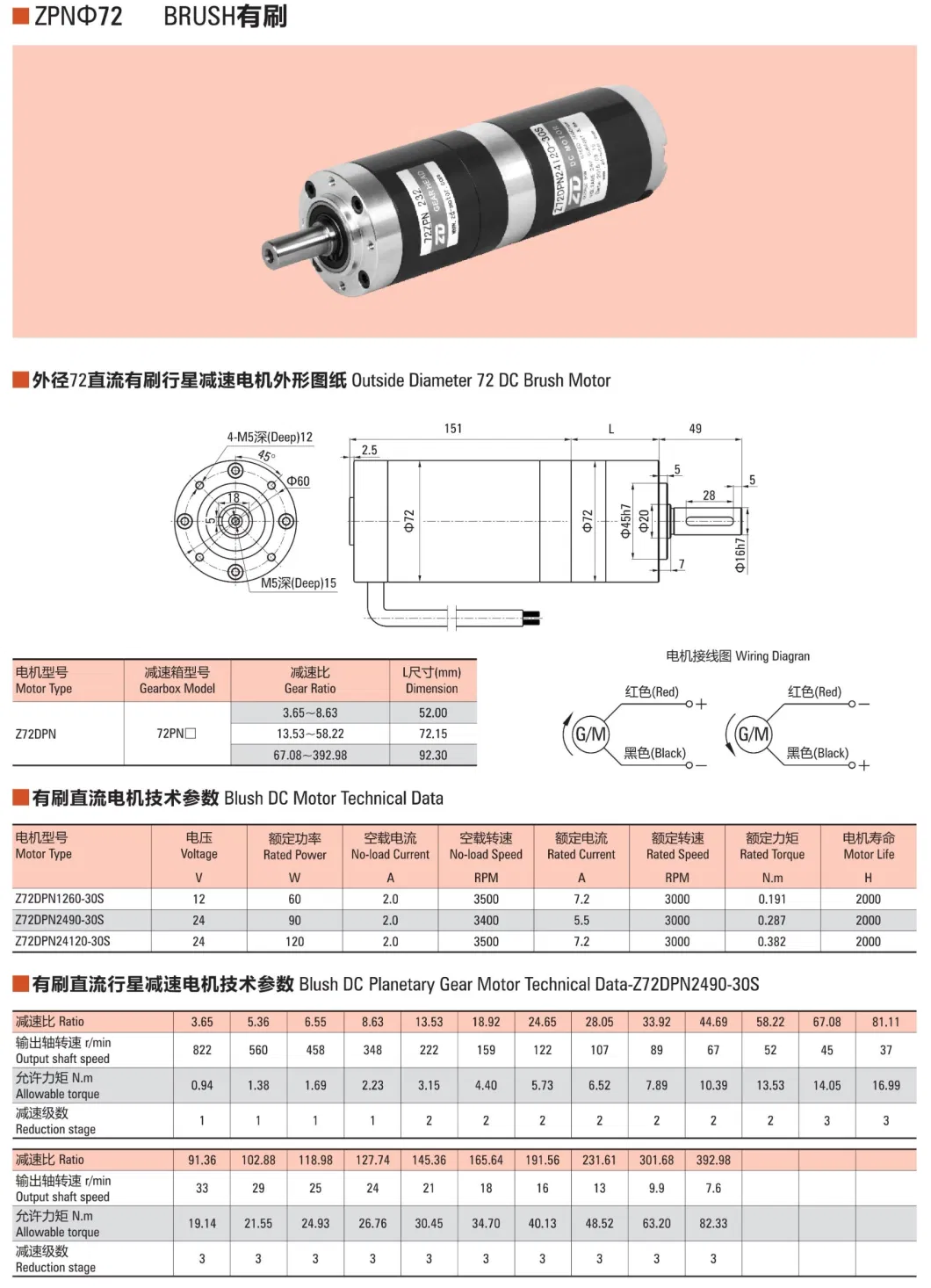 ZD 72mm IP20 Grade Protection Brush/Brushless Precision Planetary Transmission Gear Motor