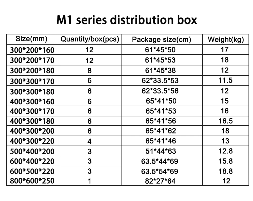 Plastic Waterproof Distribution Box 300*200*160mm Electrical Equipment Box ABS/PC