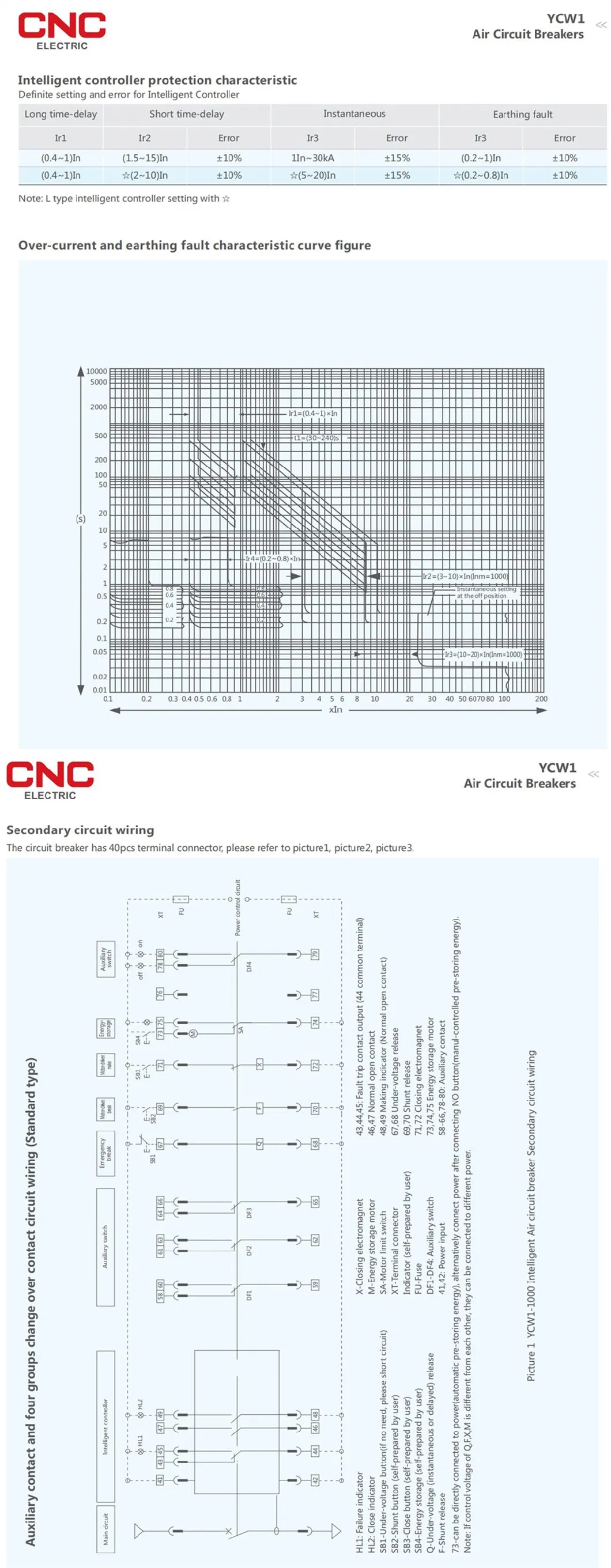 High Quality Ycw1-1000-3p/4p Intelligent Universal Air Circuit Breaker Acb