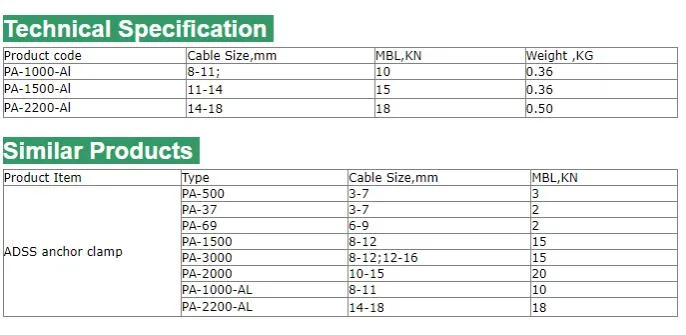 FTTH Optic ADSS Anchoring Clamp 3 10 15kn Nylon Material Tension Drop Wire Clamp for ADSS Cable