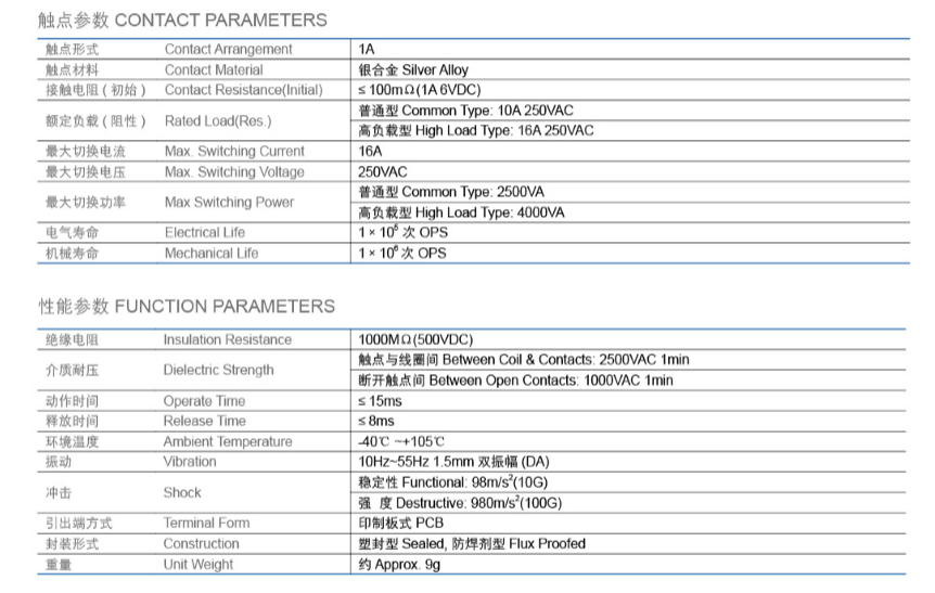 Meishuo Mpe-S-124-a 0.4W 0.53W Miniature Manufacturer of PCB Universal Relays