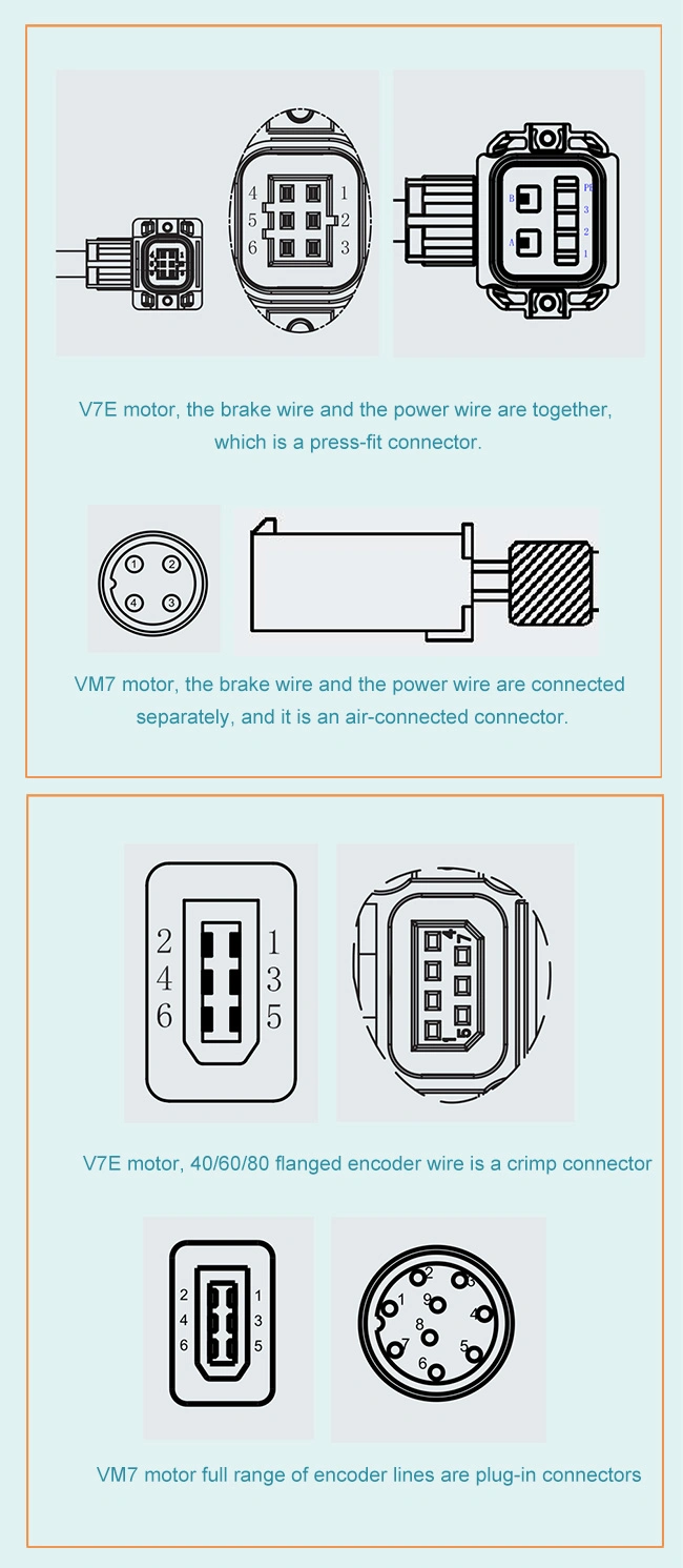 0.1kw - 7.5kw High Speed AC Servo Motor with IP67 Protection