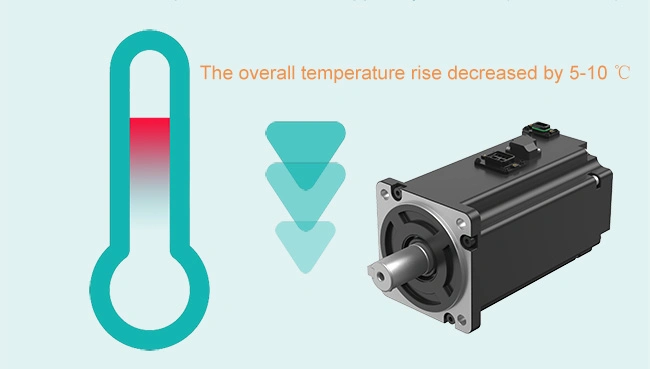 0.1kw - 7.5kw High Speed AC Servo Motor with IP67 Protection