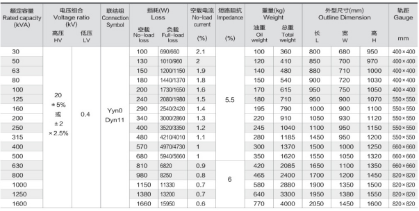 Oil-Immersed Power Indoor Transformer Transformer Distribution