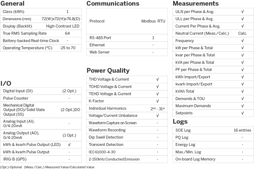 PMC-D726M DIN72 Low-Cost Three-Phase Multifunction Meter for Voltage Watt-hour Measurement with LED Optional 2 Solid-State Outputs