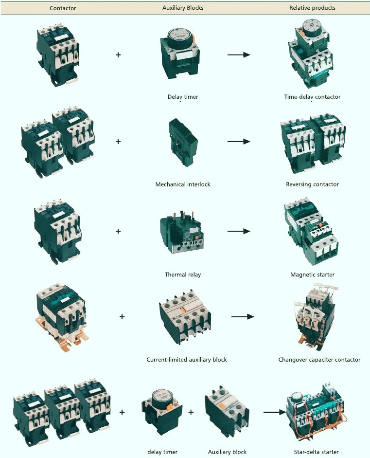 Magnetic Contactor Iron Core AC Contactor Coil