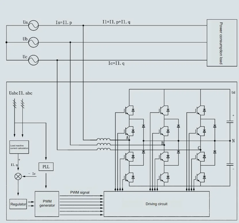 Hukun Svg 100kvar 400V Wall Mounted SVC Static Var Compensator Reactive Power Compensation Device