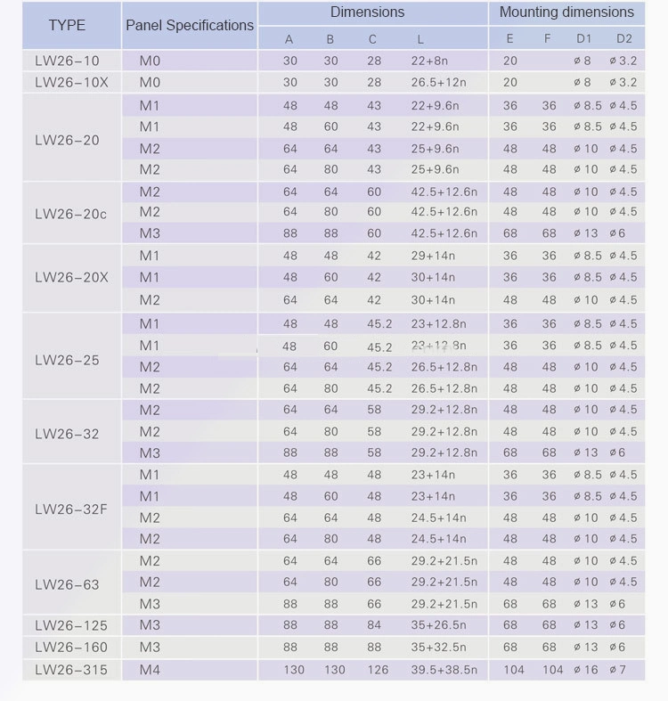 Customized 3p 1-2-3-4-5-6 Change Over Manual Changeover Rotary Switch