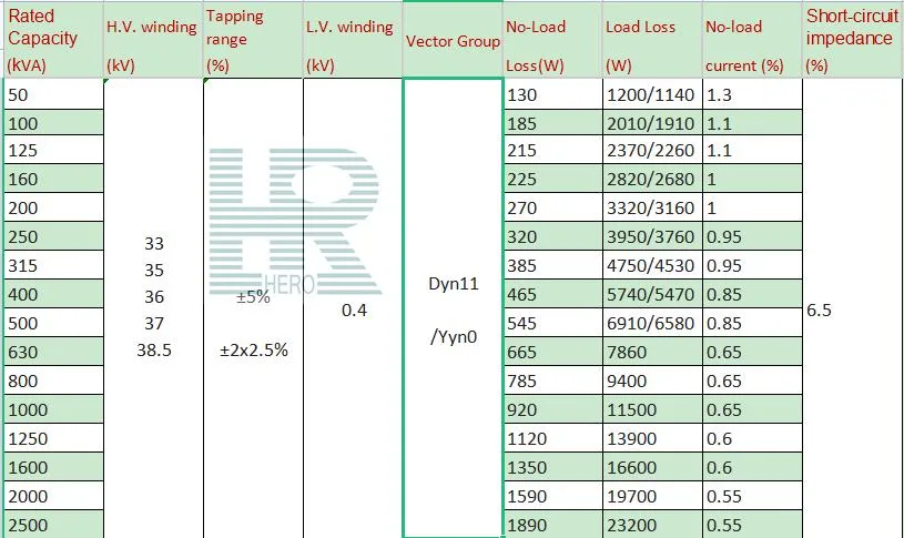 S13/S20 Oil-Immersed Power Distribution Transformer, 33kv-35kv 50kVA-20000kVA Transformer