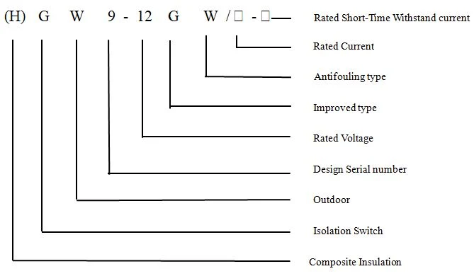 Gw9 Outdoor High Voltage Disconnecting Switch