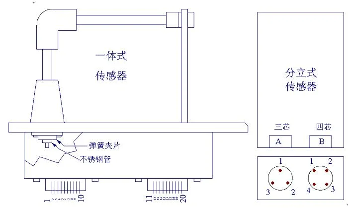 Resistance Toroidal Transformer Coil Turns Tester for Winding Transfomer