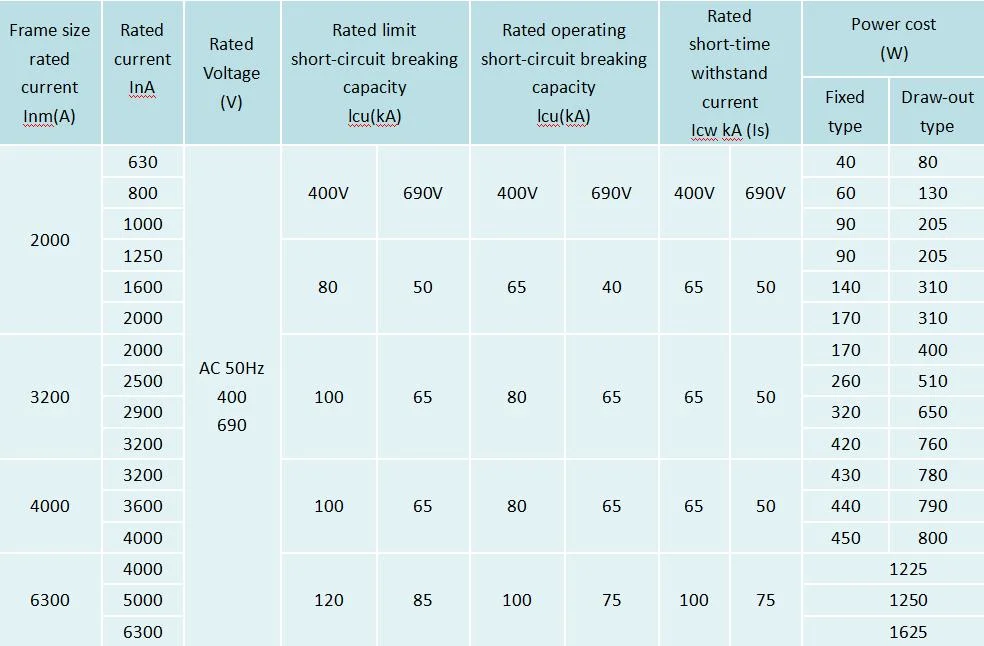 40-Year Manufacturer Drawout Fixed Type 3p 4p 800A 1000A 1600A 2000A 2500A 3200A 4000A Acb Breaker