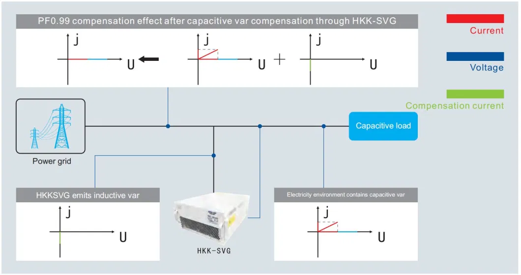 Hukun Svg 100kvar 400V Wall Mounted SVC Static Var Compensator Reactive Power Compensation Device