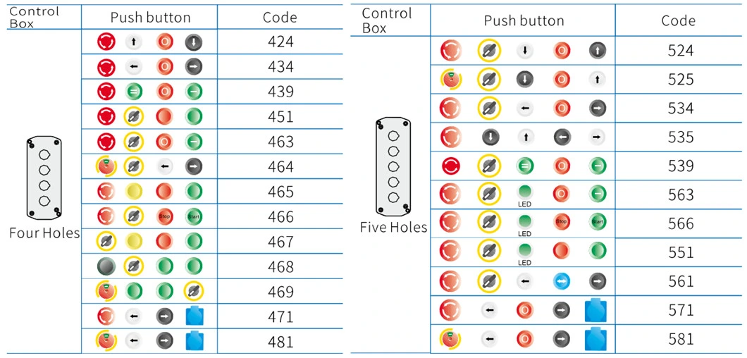 Xdl2-Be05p Plastic 5 Holes Industrial Electric Switch Push Button Box