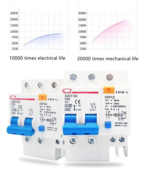 Factory Price 4p 30mA Gwiec Overload Protection Single Pole MCCB Breaker Protector ELCB Dz47le