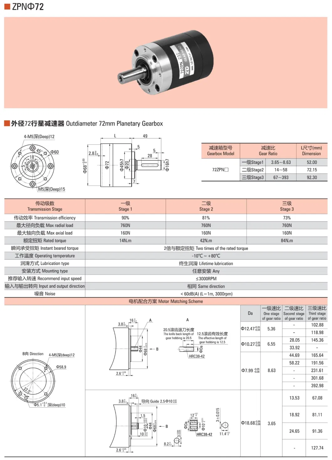 ZD 72mm IP20 Grade Protection Brush/Brushless Precision Planetary Transmission Gear Motor