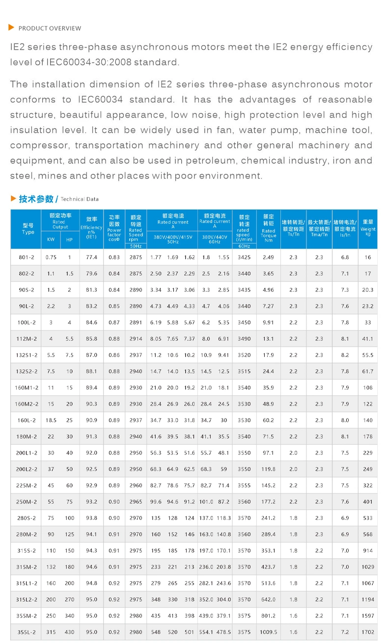 Gphq Ie2 Three-Phase Exposion-Protection Motor Hot Sale