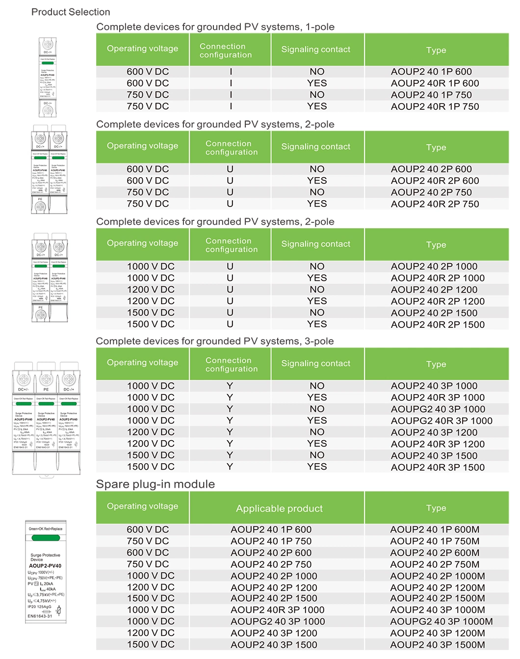 Aoasis Aoup2-40 40ka 1000V/1500V Thermal Protection Surge Protective Device DC SPD Price