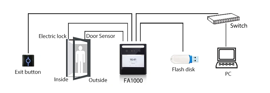 Fast Speed Time Attendance Device with Face Recognition