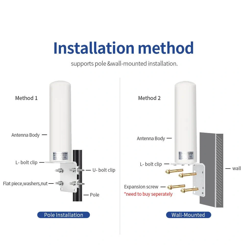 Omni FRP Directional Outdoor Antenna with White Cable and N Male Connector