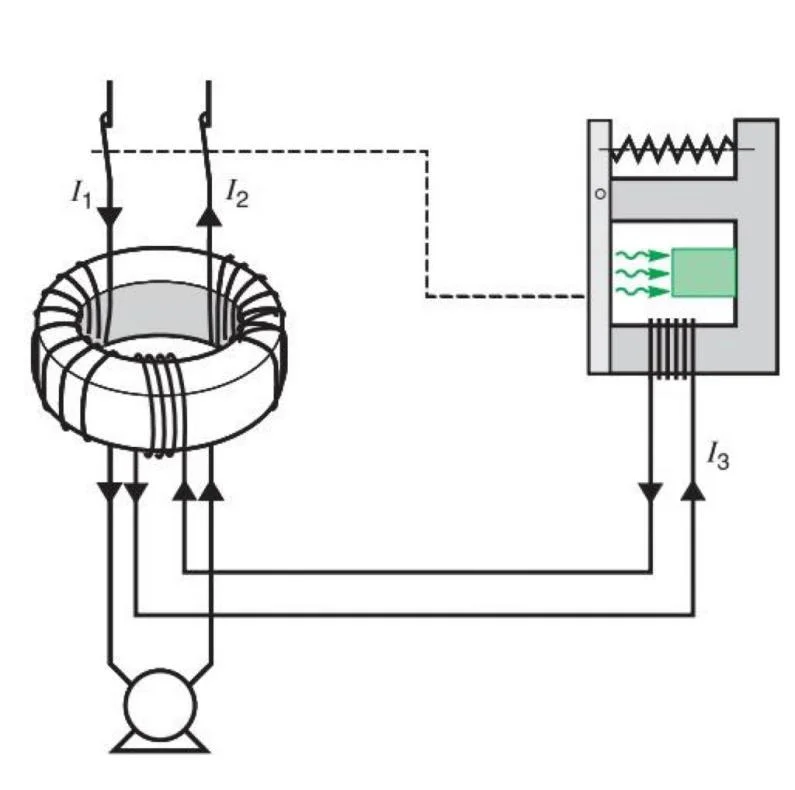 RCD TML1-100-B 100A 10kA Type B 4P Certification Manufacturer Whole sell