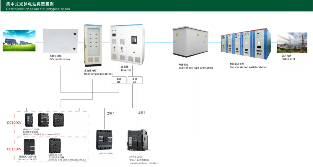 Arm6DC DC Molded Case Circuit Breaker Solar Type 2poles 250AMP 1500VDC 1000VDC MCCB