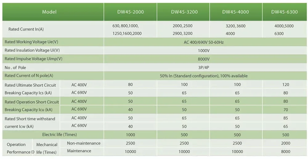 Dw45 Air Circuit Breaker 3 Pole 4 Pole 6300A 5000A 4000A 3200A 2500A 2000A 1600A 1250A 1000A 220V 380V 690V 1000V 1140V 1300V 3p 4p AC DC Acb