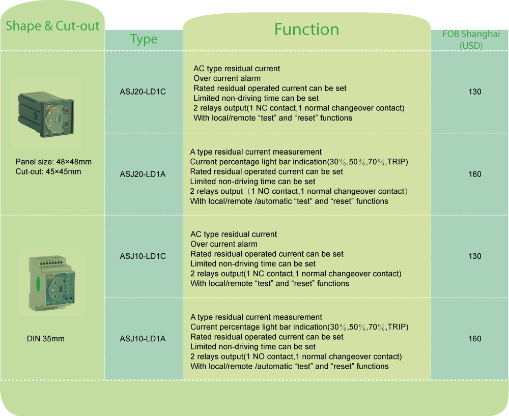 Acrel Asj10-Ld1a Residual Current Operated Relay Earth Fault Leakage Current Protective Device