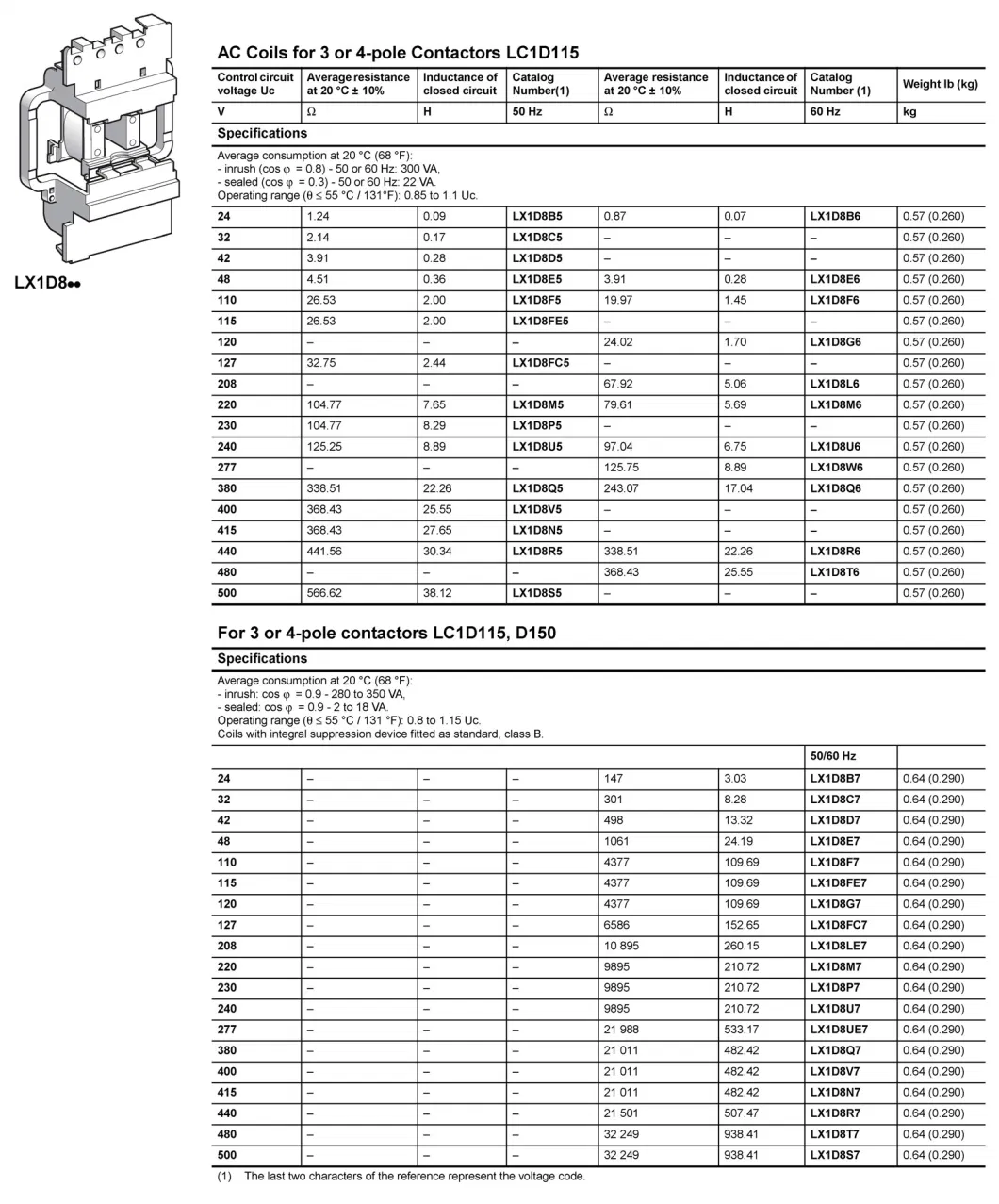 Lxd1m7 Lxd1p7 Lxd1g7 Lxd1q7 Lxd1b7 Lxdf7 Lxd1r7 24V 110V 120V 230V 380V AC Bobbin LC1d09 LC1d12 LC1d25 LC1d32 LC1d38 Contactor Coil