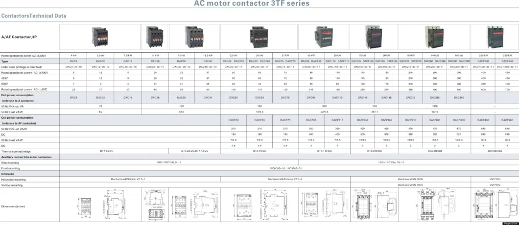 High Quality 250kw 9A-460A 400A Magnetic Capacitor Abbn DC Contactor