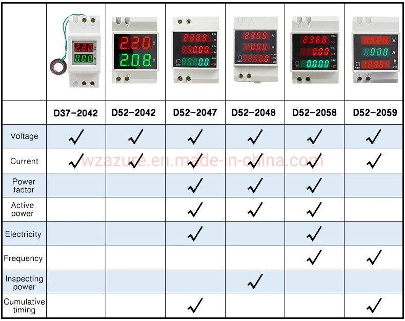 D52-2047 Digital LED Voltage Current Active Power Factor Energy Meter AC80-300V Electrical Meter