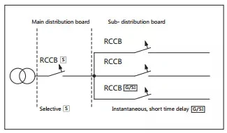 Chint Nl1-63 a Type RCCB 1p+N 3p+N 25A 40A 63A 30mA 100mA 300mA 6ka 10ka English Version Chnt CE and Ukca Type a RCD