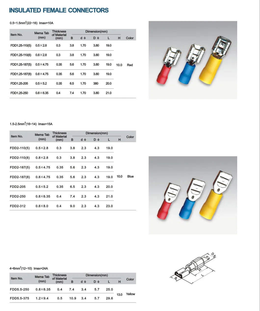 2023 Highly Quality Hot Selling Insulated Copper Terminals