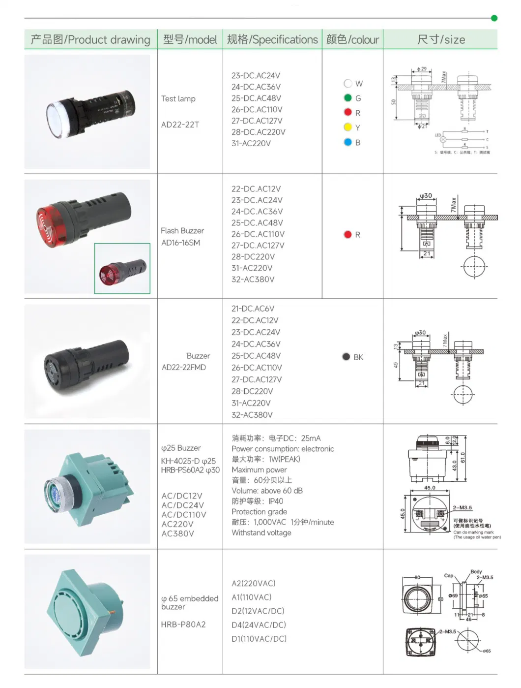 Full Series of LED Digital Display Ampere Hertz Signal Lights