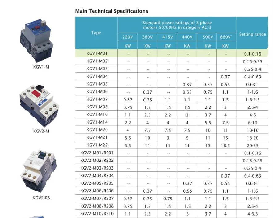 Gv Motor Protection MPCB Circuit Breaker