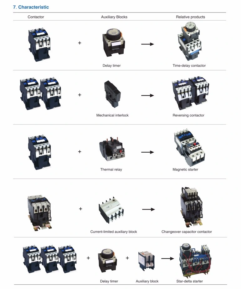 Str2-D Series (STR2-D23) Overload Thermal Relay