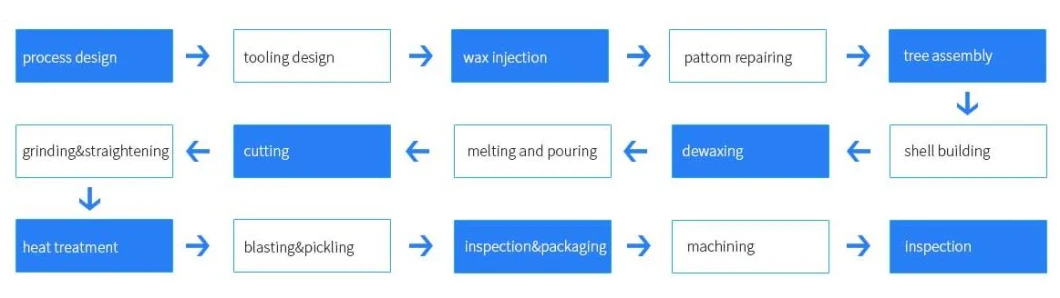 Medical Accessories/Carbon Steel Lost Wax Investment Casting