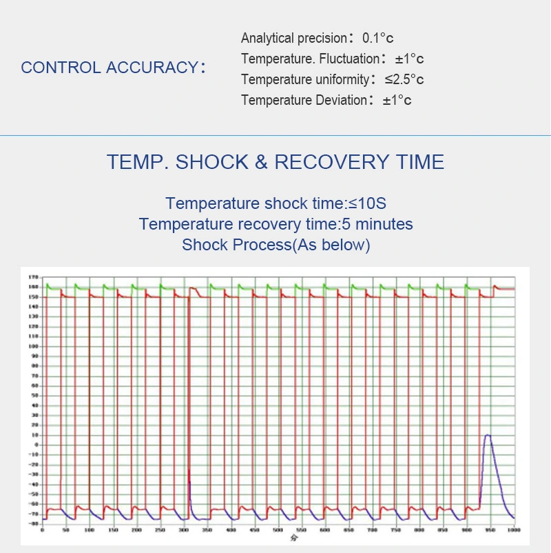 Low and High Temperature Shock Test Chamber, Environmental Thermal Shock Test Chamber