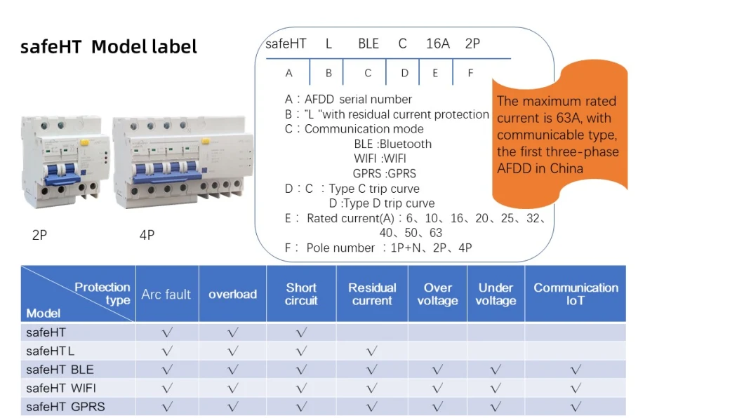 Single Phase2pole 6ka Breaking Capacity 63A Afdd (afci) Arc Fault Detection Devices (AFDD) RCBO Combined