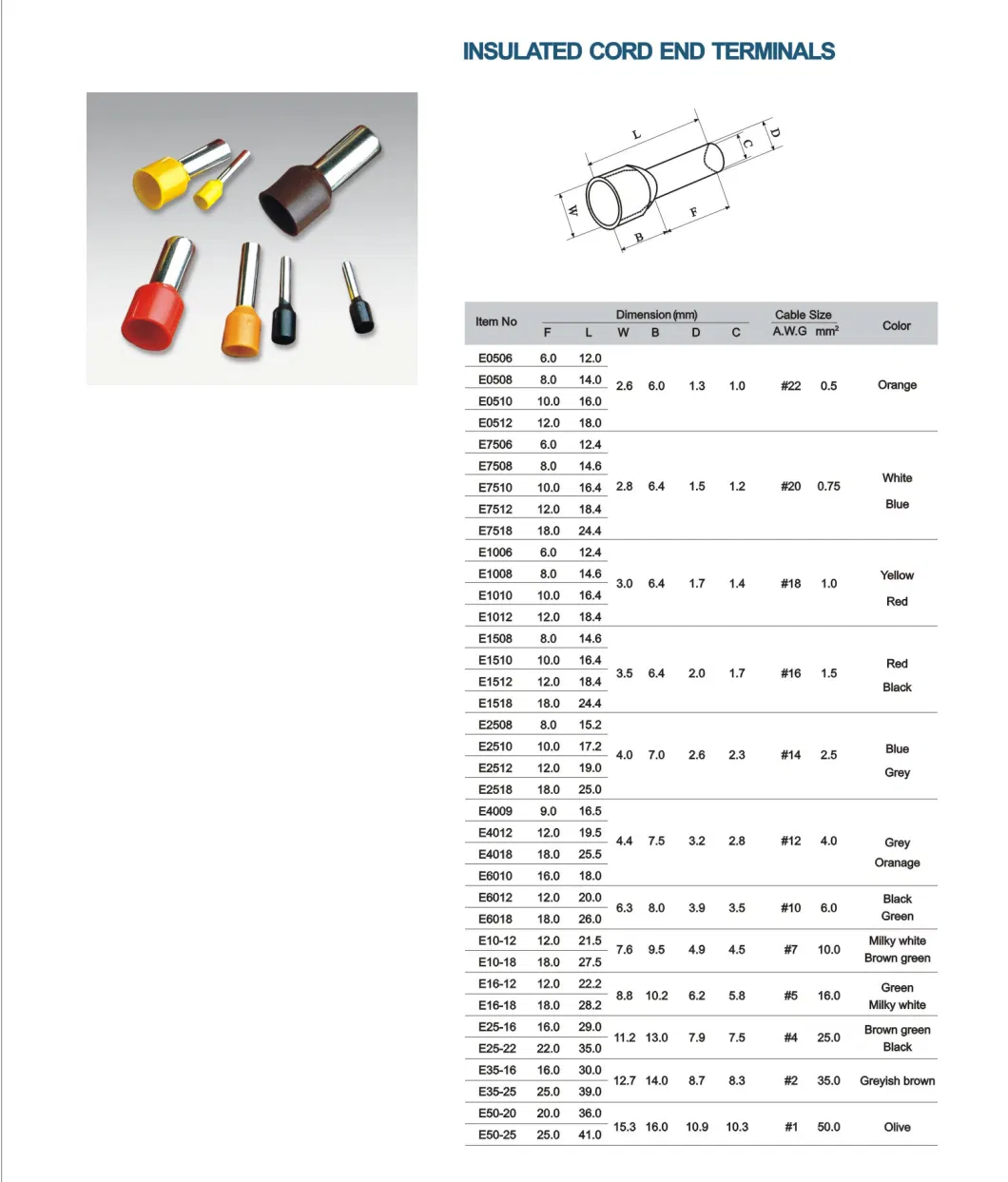 2023 Highly Quality Hot Selling Insulated Copper Terminals