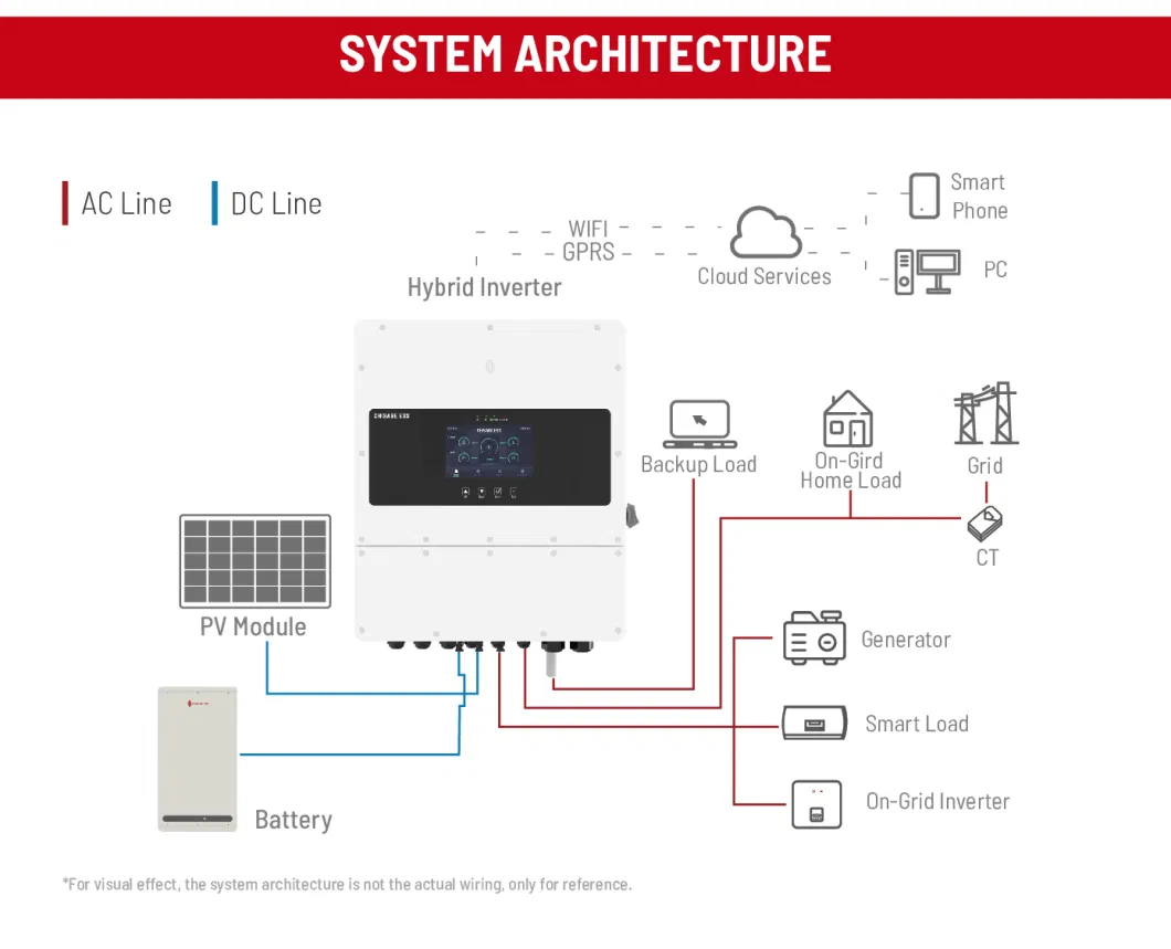 Chisage Arc Fault Detection Function Three Phase 6kw on and off Hybrid Inverter