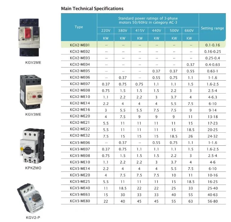 Gv Motor Protection MPCB Circuit Breaker