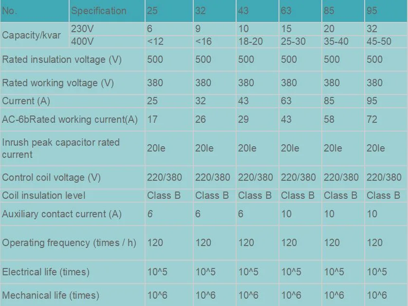 40-Year Manufacturer Three Phase Changeover 25A 32A 43A 63A 85A 95A Capacitor Contactor