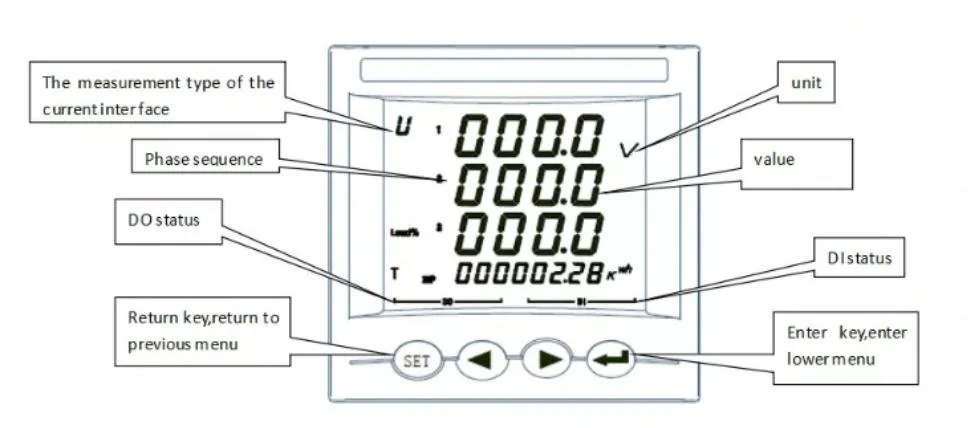 Three Phase Single Phase Digital Panel LED Multi Function Electronic Energy Voltage Ampere Meter