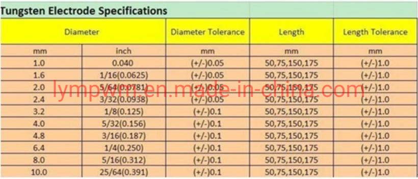 Ground Annealed Dia2.4&3.2mm Zirconium Tungsten Electrodes Wolfram Material for Arc Welding