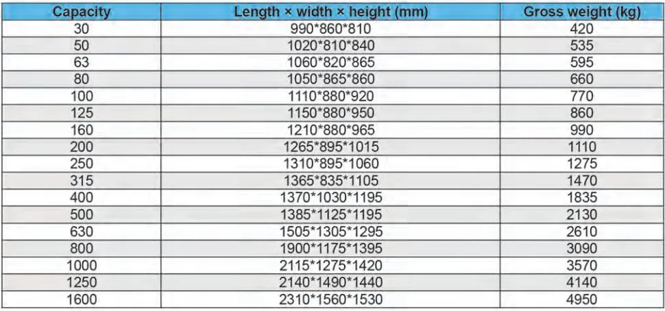 Low-Loss Three-Phase Oil-Impregnated Amorphous Alloy Voltage Distribution Power Transformer of Sbh15