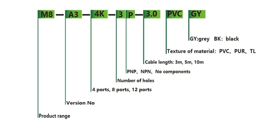 Distribution System Junction Box M8 8ports PNP with Cable